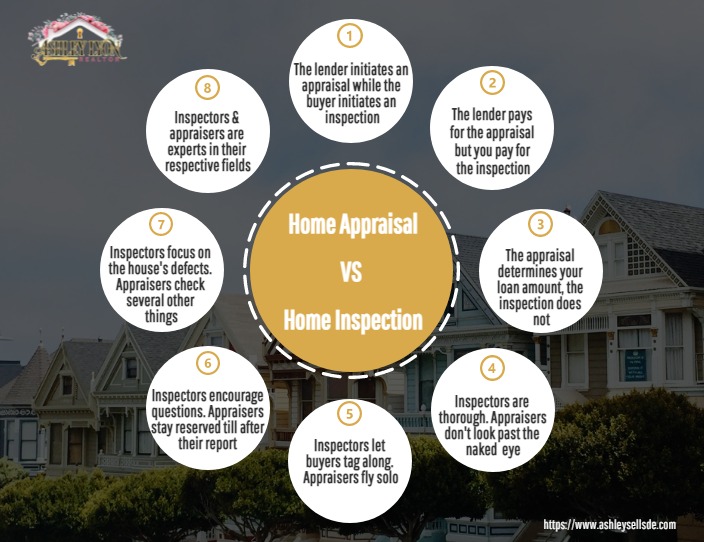 Home appraisal VS Home Inspection infographic